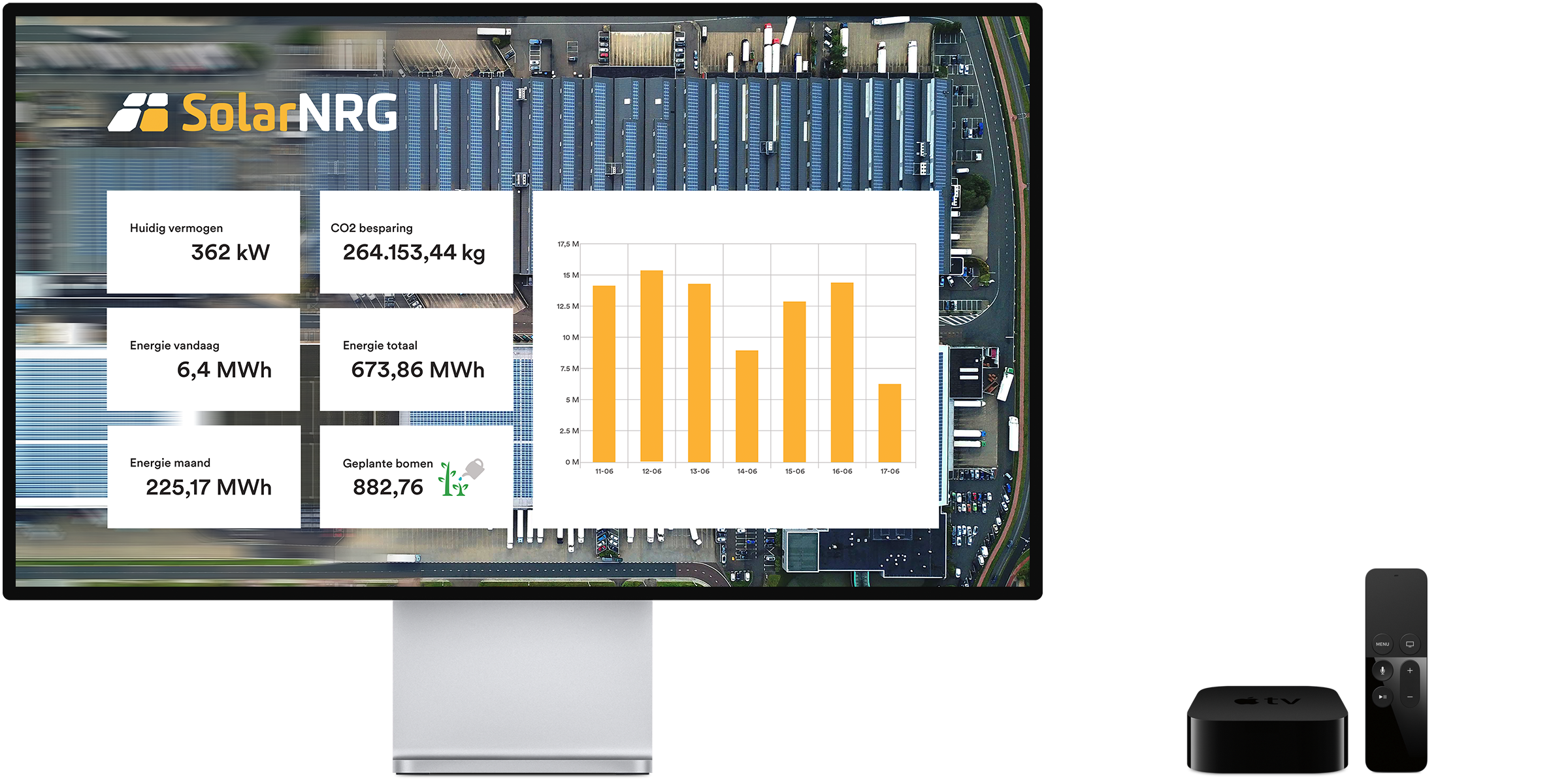 Monitoring pakket extra