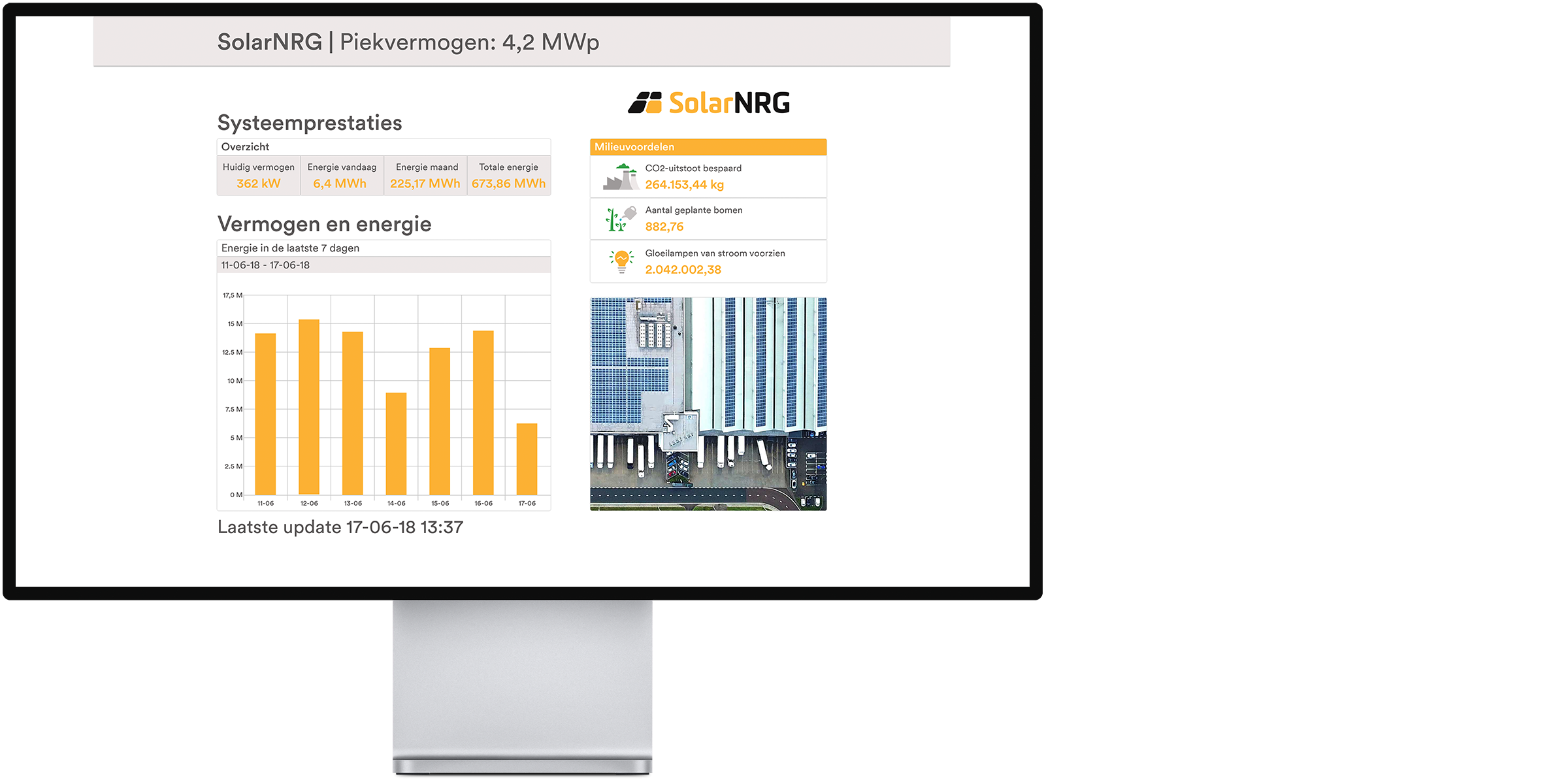 Monitoring pakket light